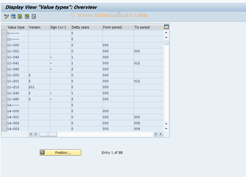 SAP TCode OCAJ - C FI-LC: Display V_T863W