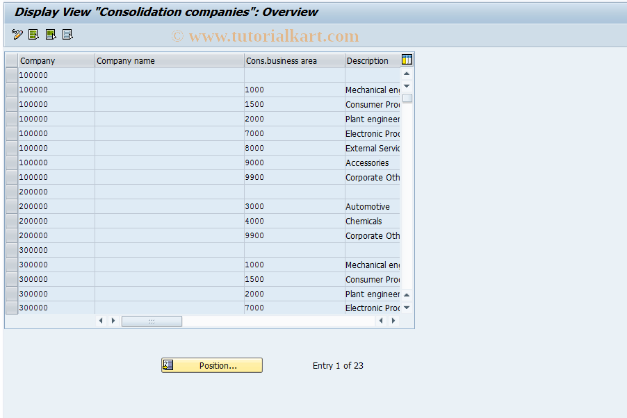 SAP TCode OCC5 - FI-LC: Display Table T880G