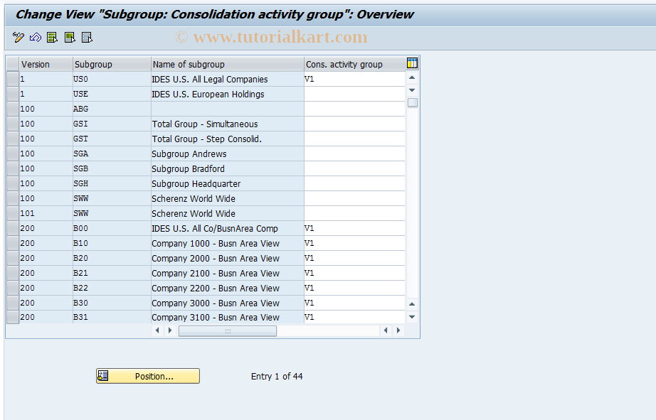 SAP TCode OCVI - FI-LC: V_T852V_A (only cons.group)