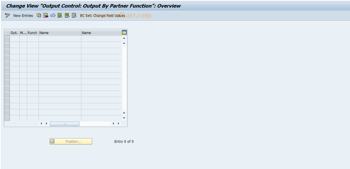 SAP TCode OD81 - Messages by Partner Function