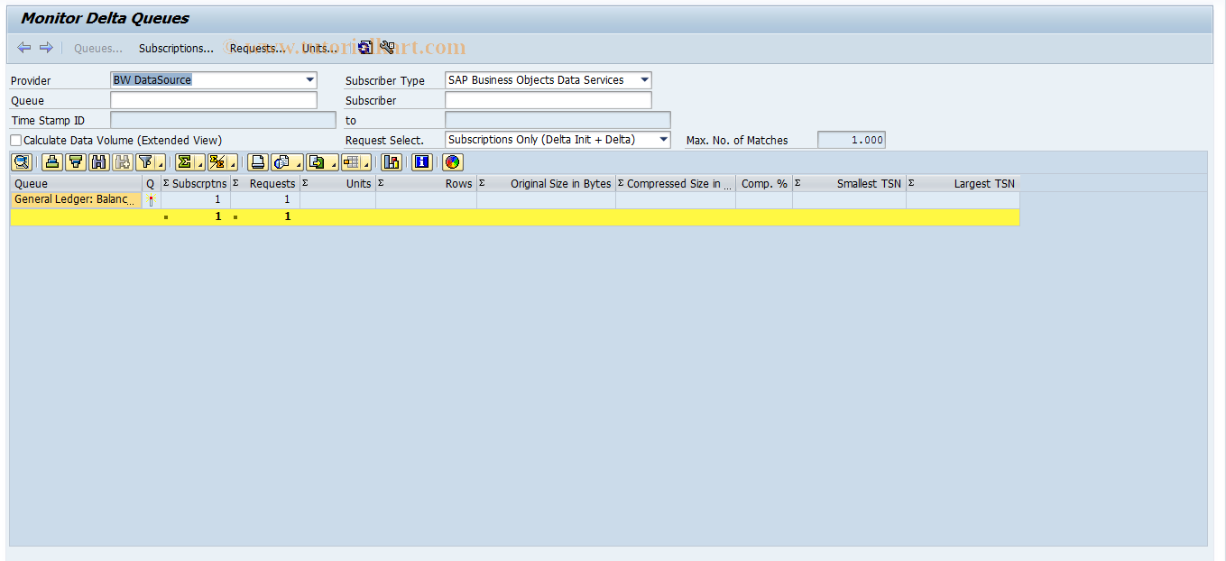 SAP TCode ODQMON - Monitor for Operational Delta Queue