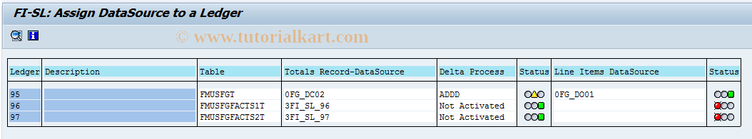 SAP TCode OFBLBW - Budgetary Ledger BW Extractors