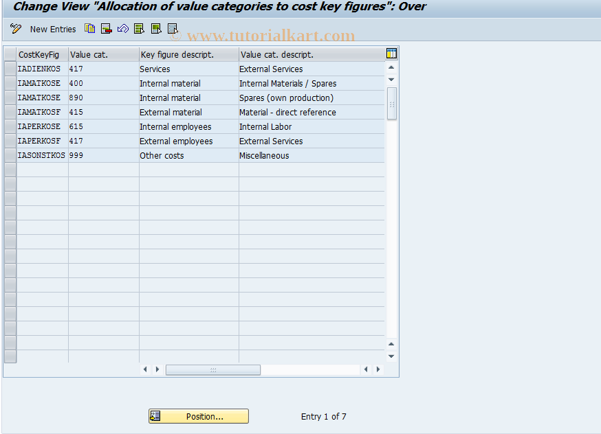 SAP TCode OIAK - Cost key figure info system