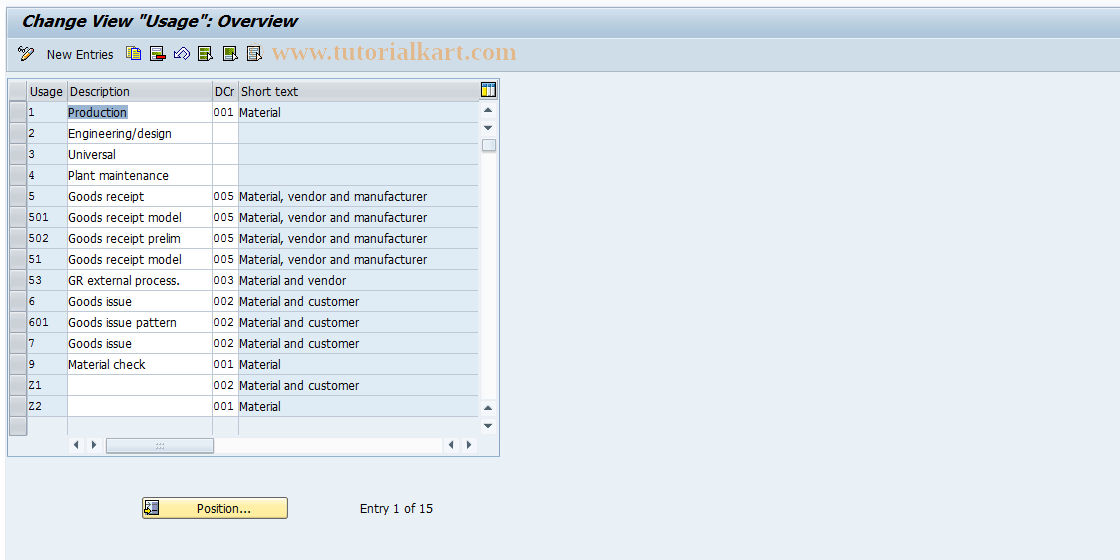 SAP TCode OIL2 - Standard Task List Usage