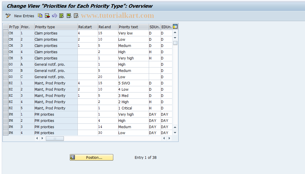 SAP TCode OIM8 - Priorities by Priority Types