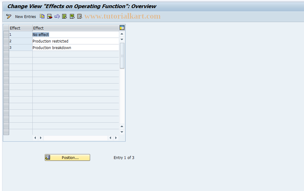 SAP TCode OIMW - Effects on the Function