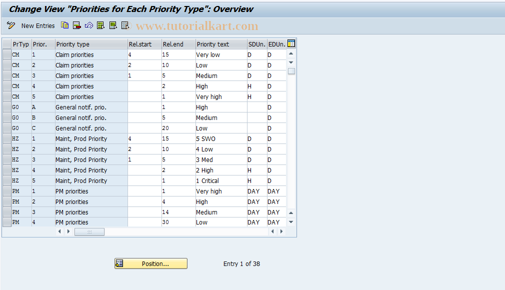 SAP TCode OIO2 - Priorities by Priority Types