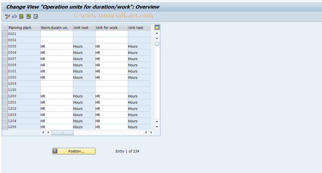 SAP TCode OIO9 - Operation Units: Duration/Work