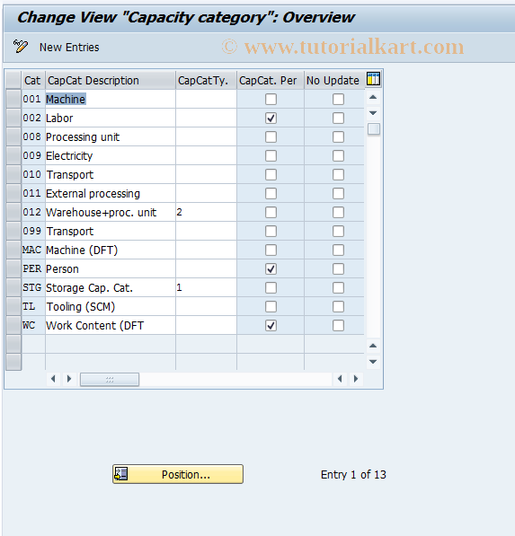 SAP TCode OIZF - Capacity Category