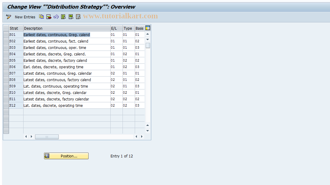 SAP TCode OIZZ - Specify Distribution Strategy