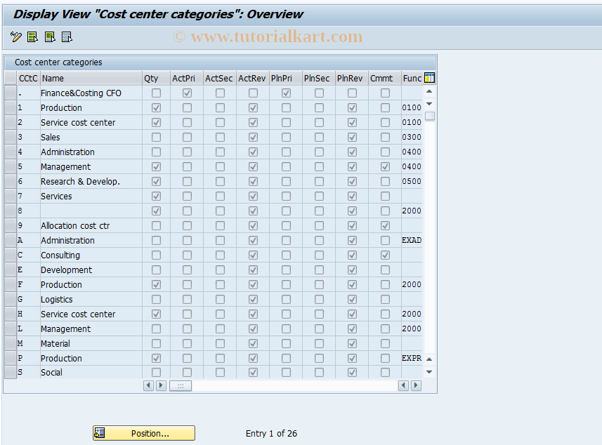 SAP TCode OKA1 - Display Cost Center Types