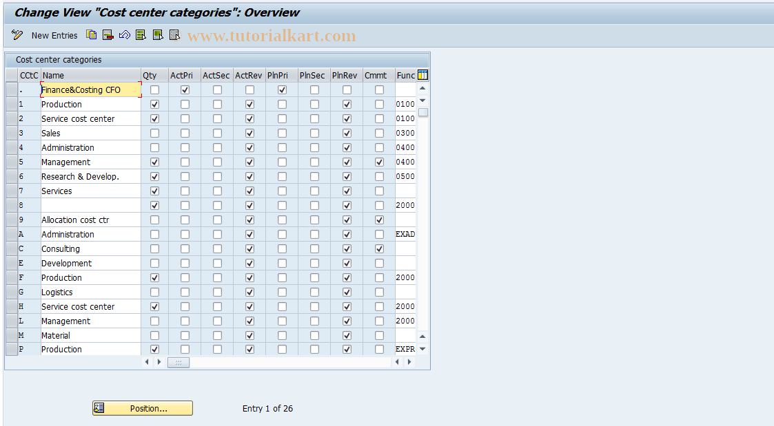 SAP TCode OKA2 - Maintain Cost Center Categories