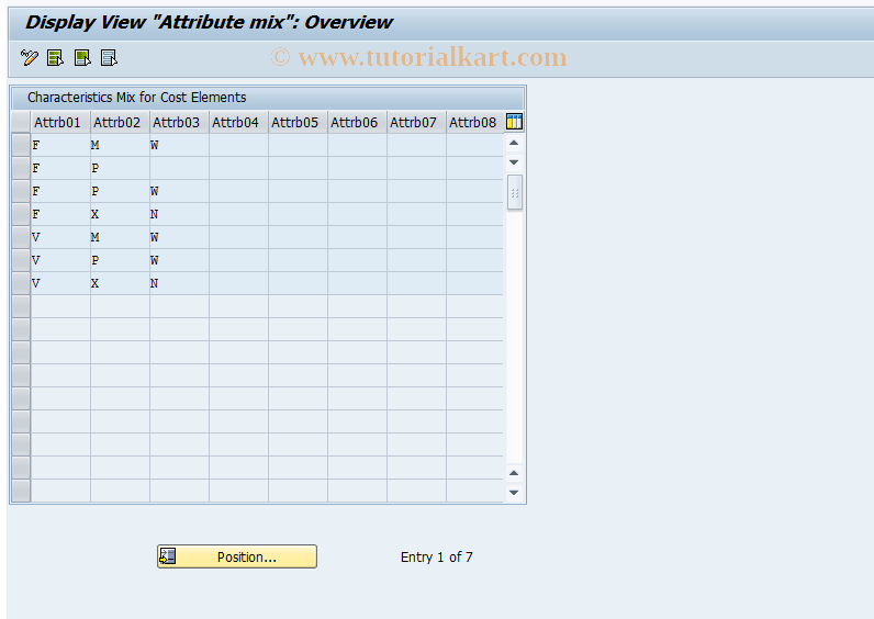 SAP TCode OKA5 - Display Attribute Groups