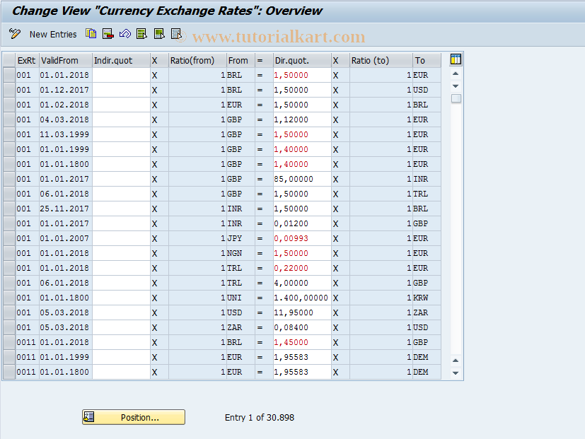 SAP TCode OKC8 - Change Currency Translations