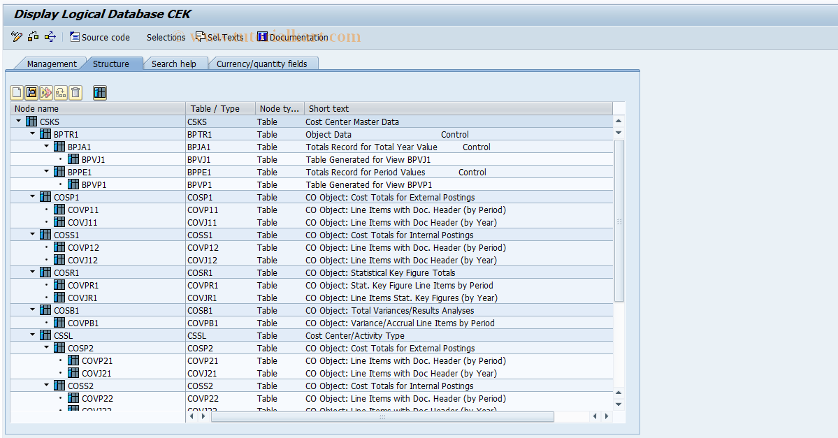 SAP TCode OKE2 - Display logical databank CEK