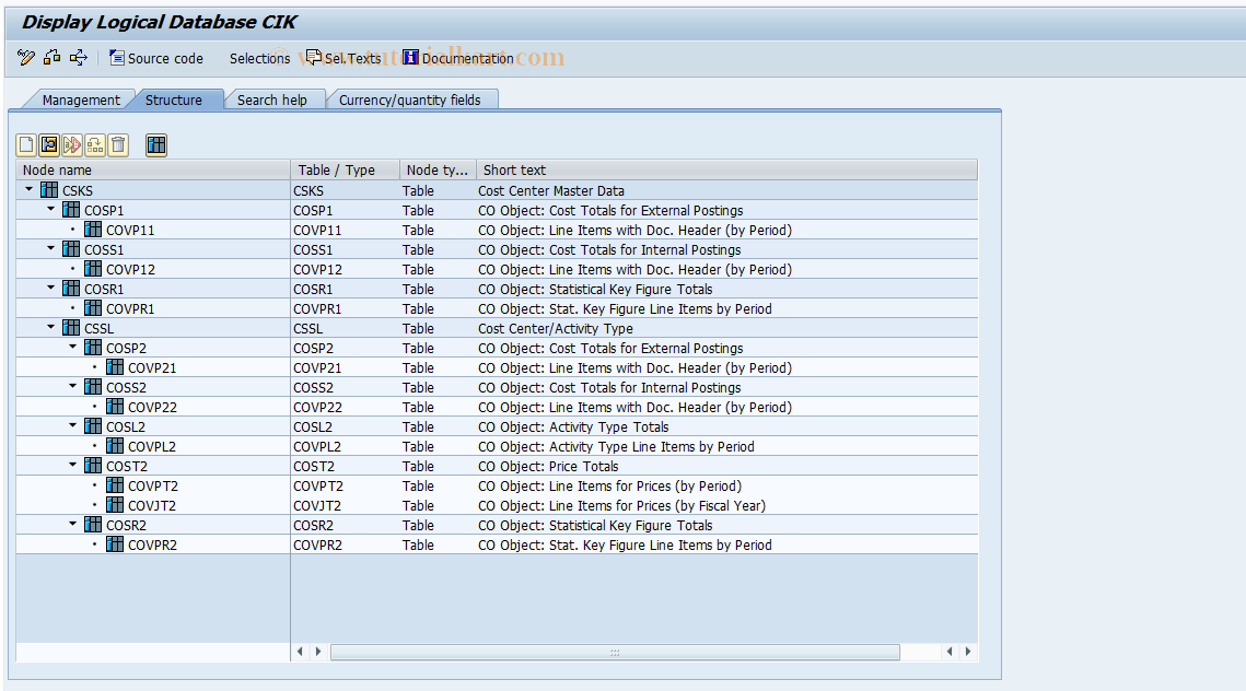 SAP TCode OKE3 - Display logical databank CIK