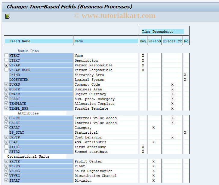 SAP TCode OKEZ - Change Time-Dependent Field/Process