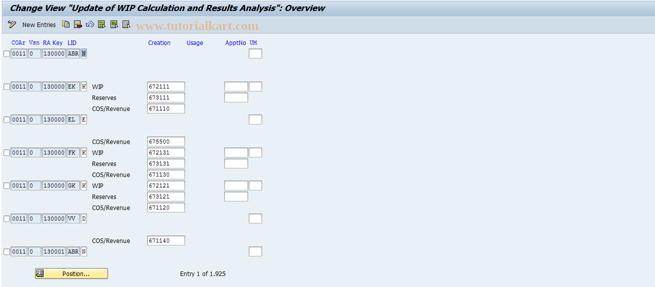 SAP TCode OKG4 - Update for Results Analysis