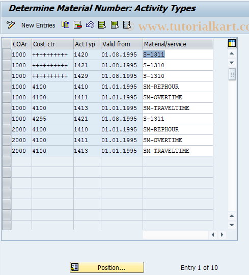 SAP TCode OKI1 - Activity numbers for activity types