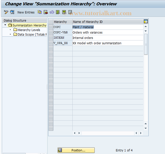 SAP TCode OKTO - Call Summariz. Hierarchy for Orders