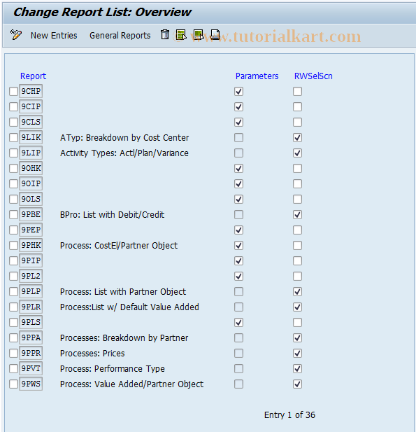 SAP TCode OKWA - ABC Report List