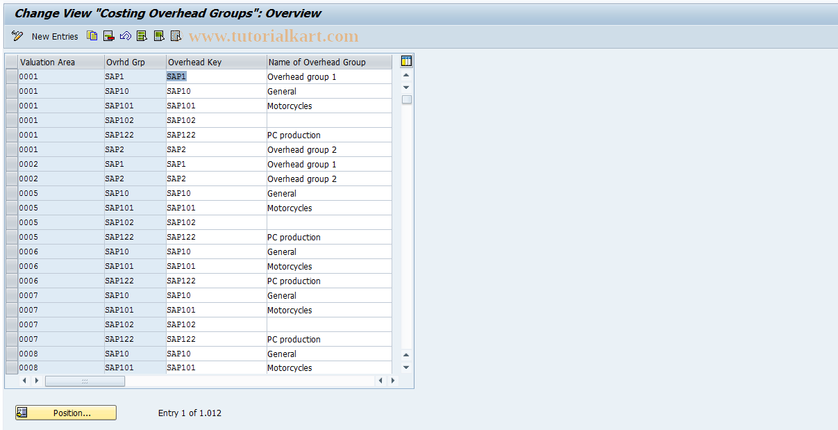 SAP TCode OKZ2 - Maintain Overhead Groups