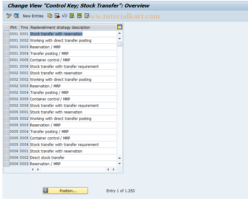 SAP TCode OM13 - Control Profile: Stock Transfer