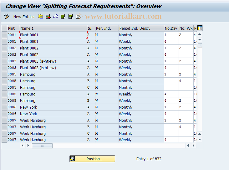 SAP TCode OMDG - C RM-MAT MD Ord.ForecastRequmt T439P