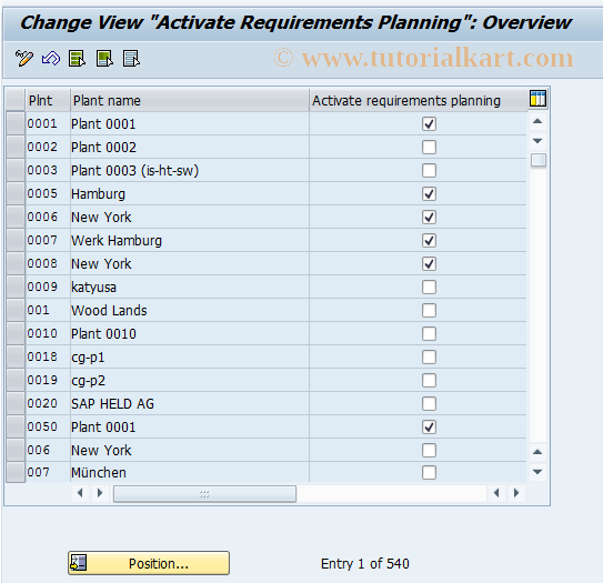 SAP TCode OMDU - C MD Activate MRP