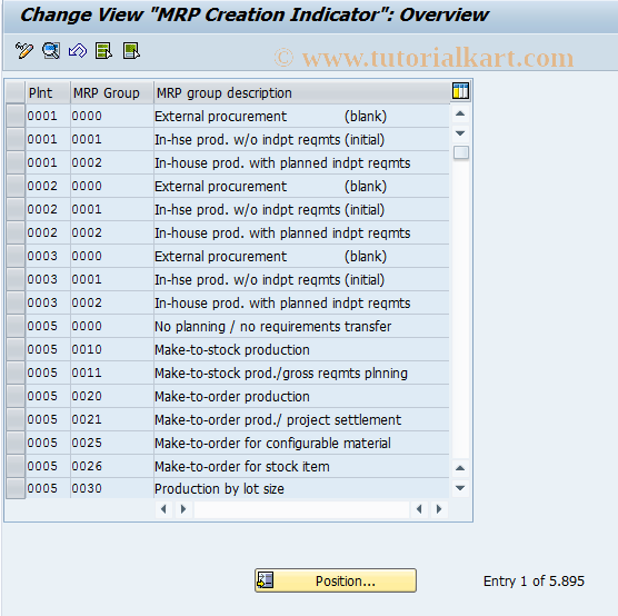 SAP TCode OMDZ - C MD MRP Creation Indicator
