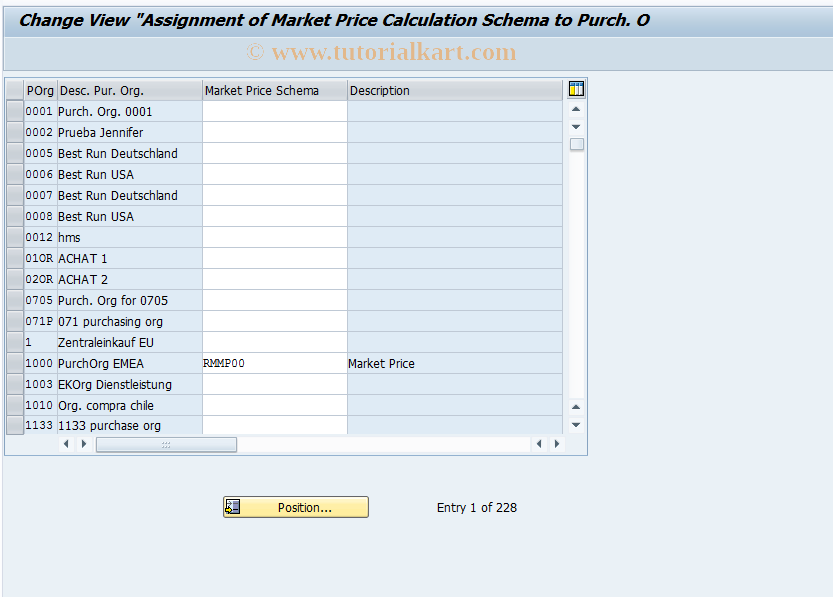 SAP TCode OMFR - C MM-PUR Mkt. Price Schema: P. Organizational 
