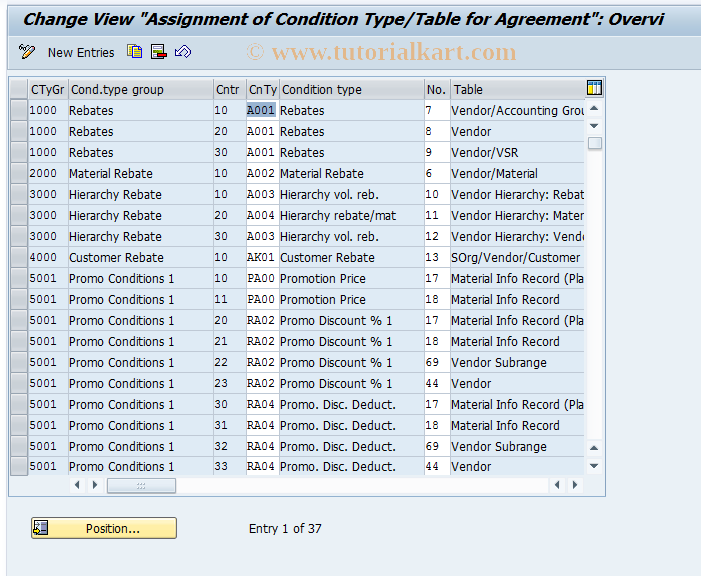 SAP TCode OMHF - Assign Condition  Type Group - Condition  Type