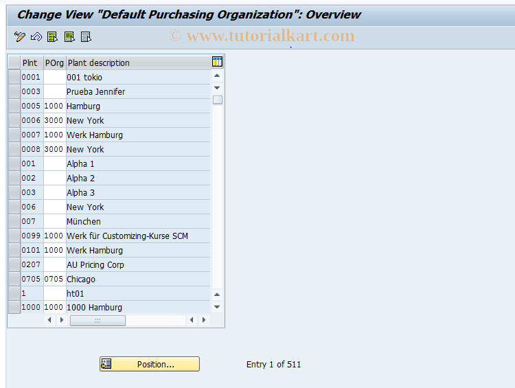 SAP TCode OMKI - C MM-PUR Default Purchasing Organizational 