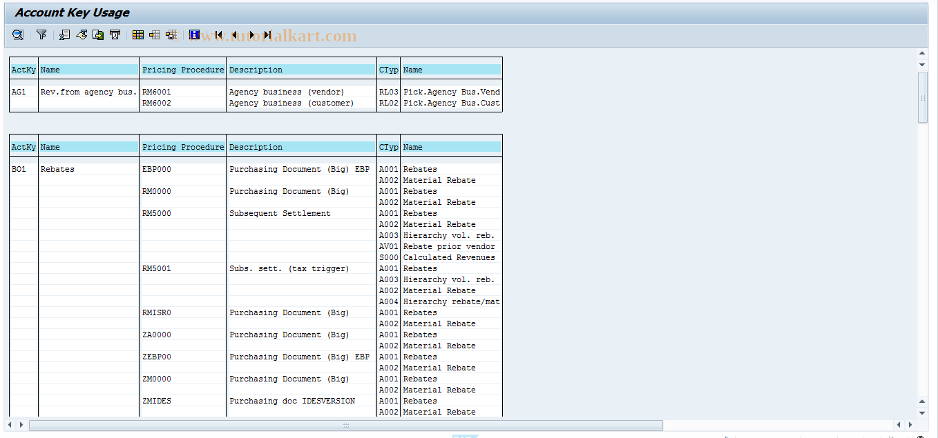 SAP TCode OMRS - Transaction/Event Key Usage