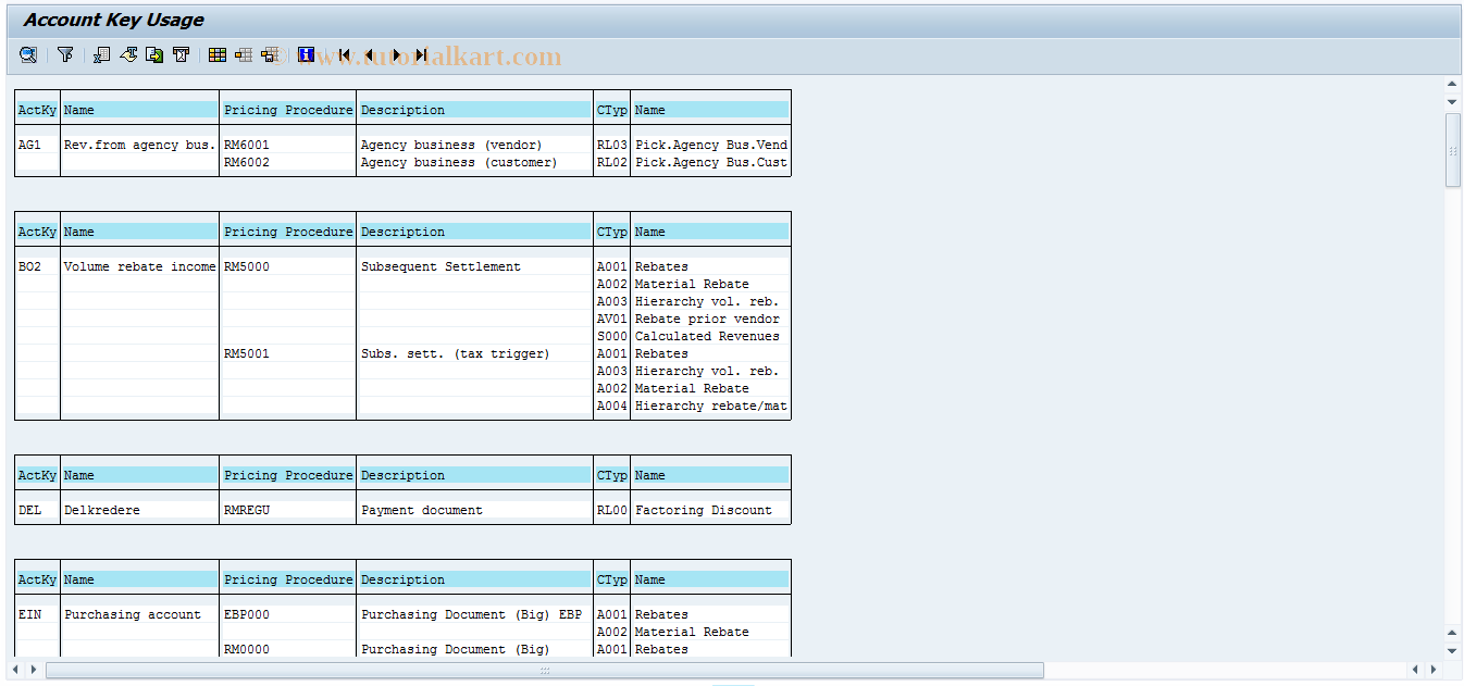SAP TCode OMRT - Transaction/Event Key Usage