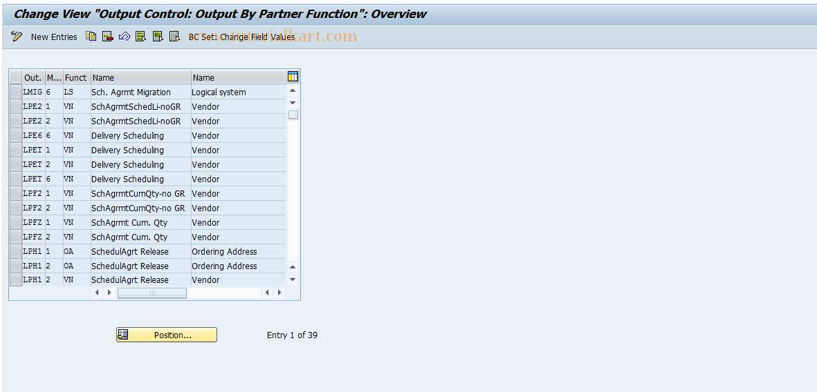 SAP TCode OMTI - Output Partner: Delivery Schedule