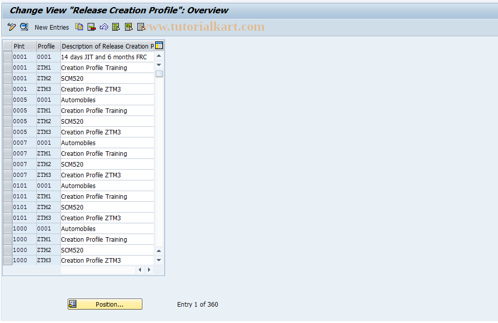 SAP TCode OMUP - Forecast Schedule: Transm. Profile