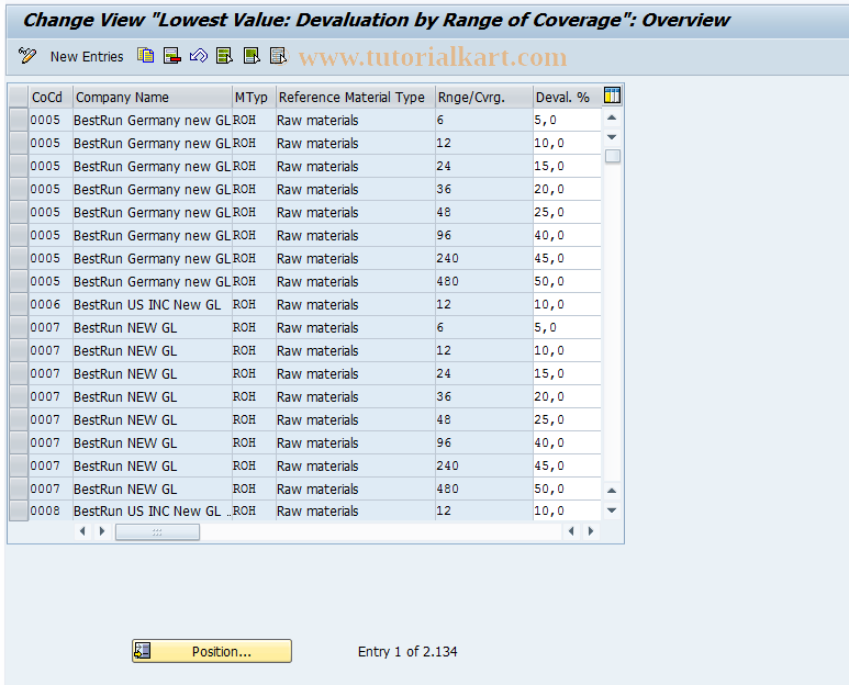 SAP TCode OMW5 - C Devaluation by range of coverage