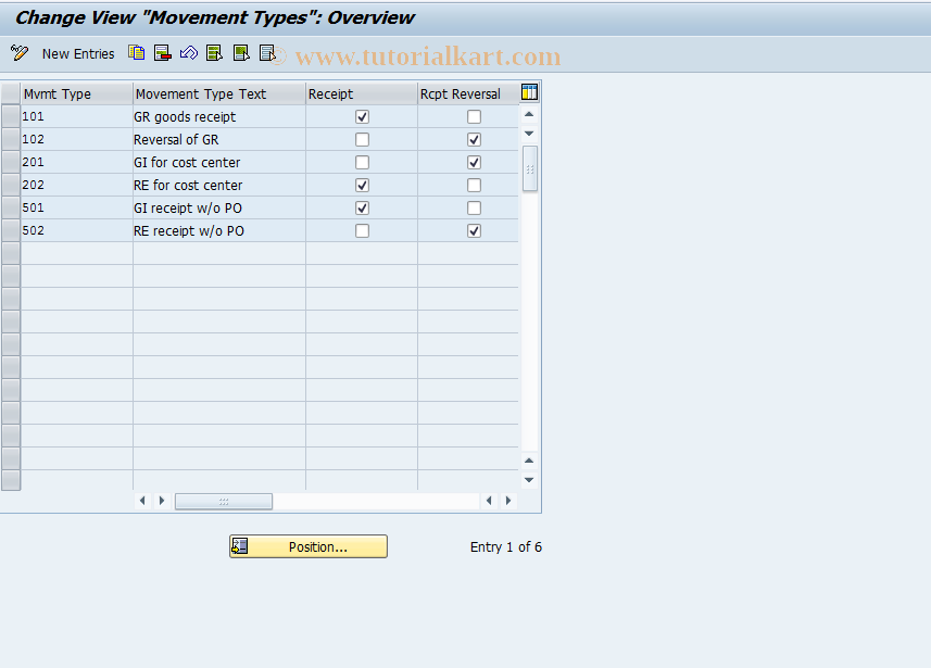 SAP TCode OMWI - C Movement Types: Lowest Value