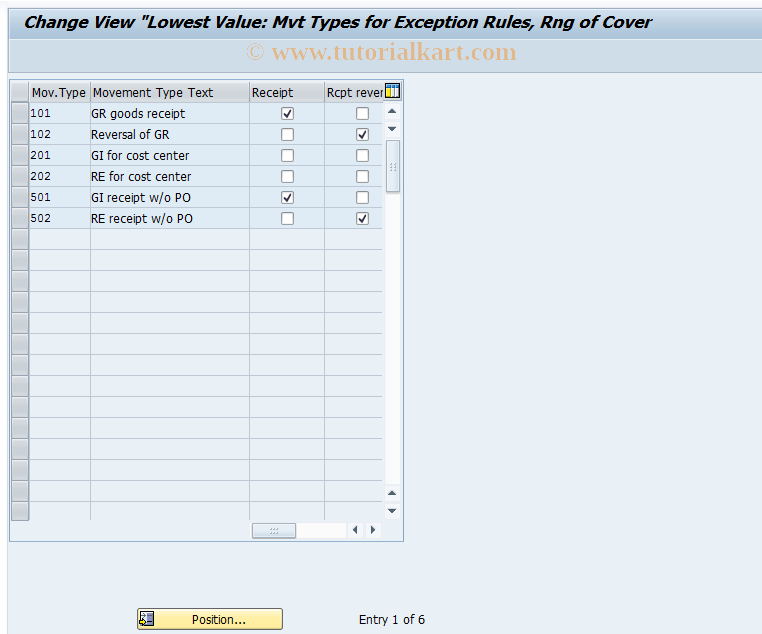 SAP TCode OMWX - C Mvt Types: Excptns, Rge of Cov.