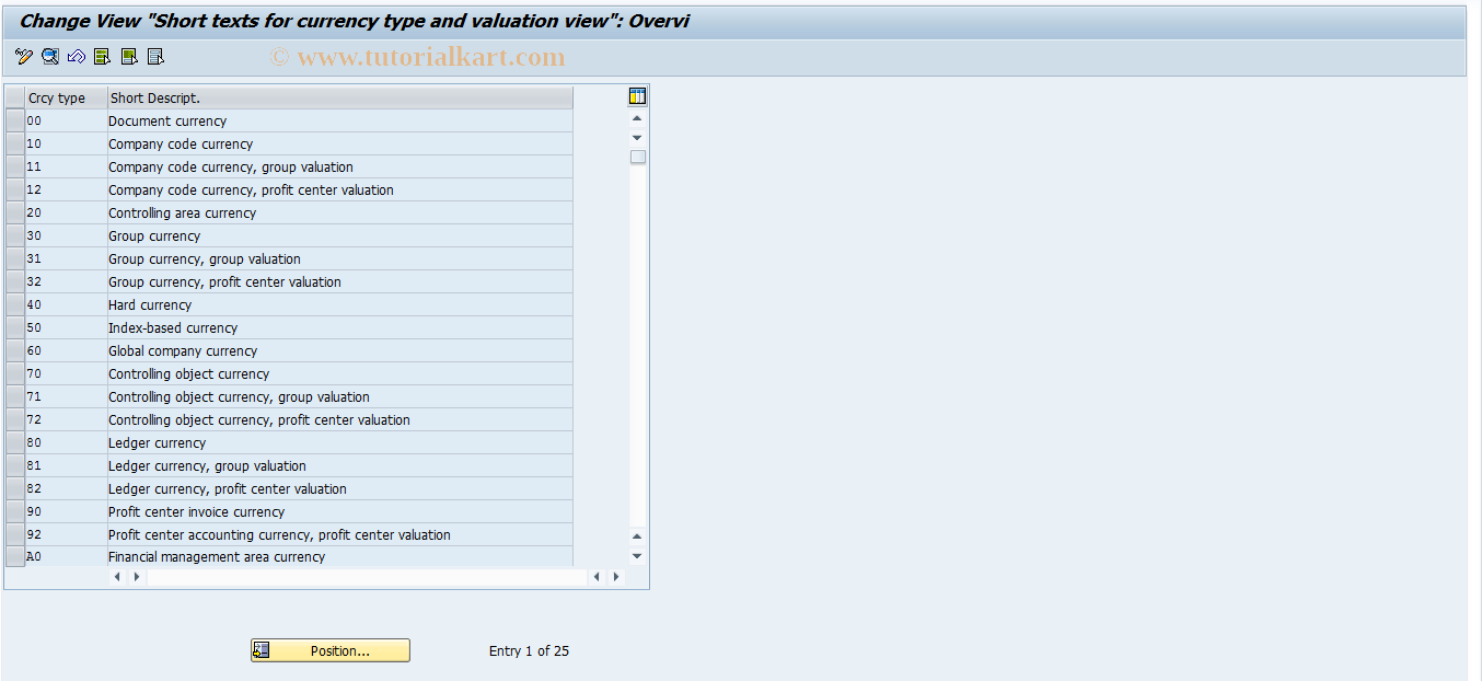 SAP TCode OMX6 - Texts for Currency Types/Valuations