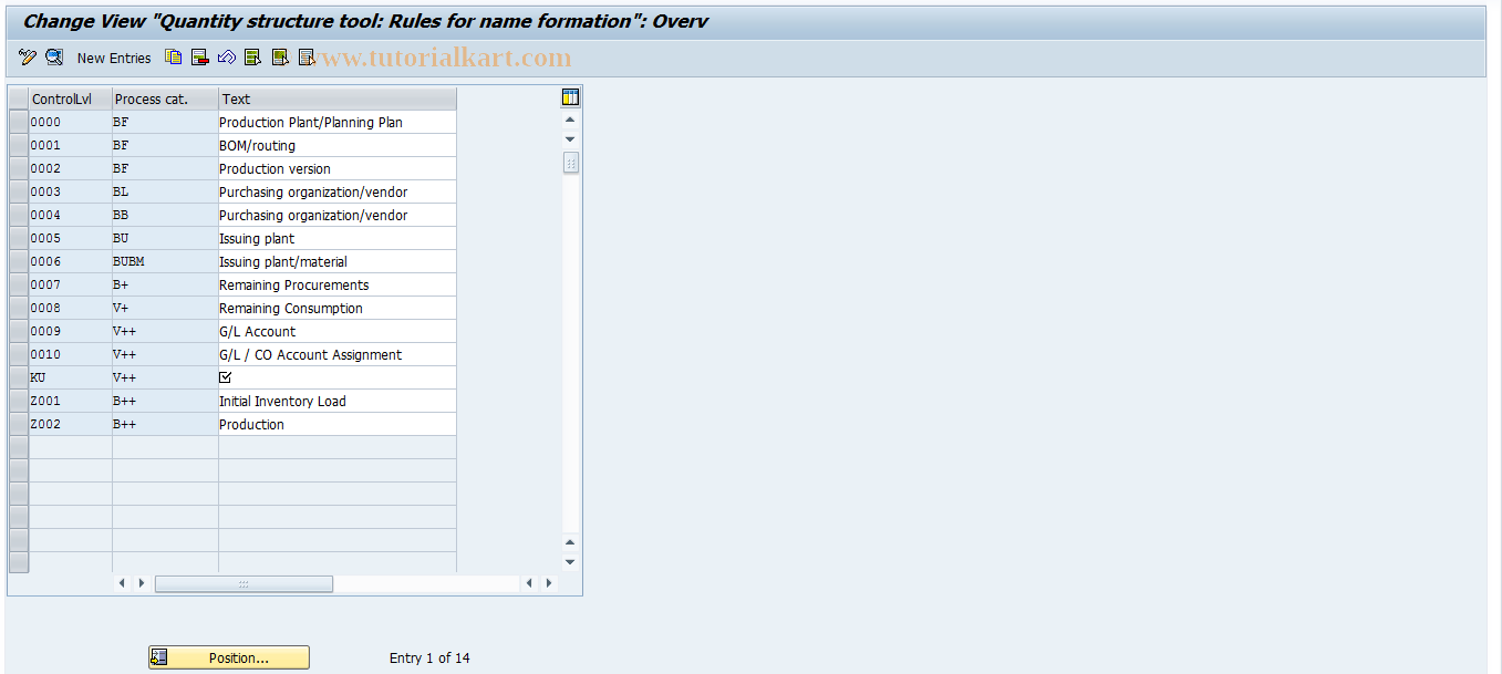 SAP TCode OMXC - Rules for Name Formation