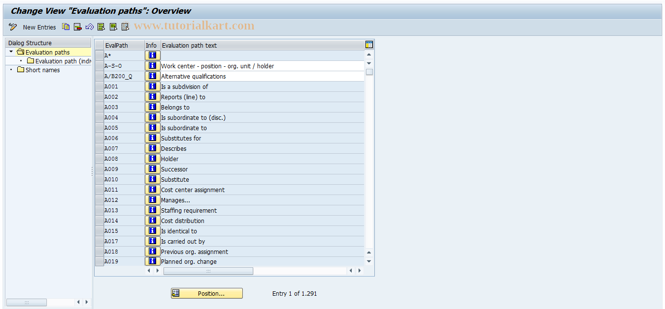 SAP TCode OOAW - Evaluation Paths