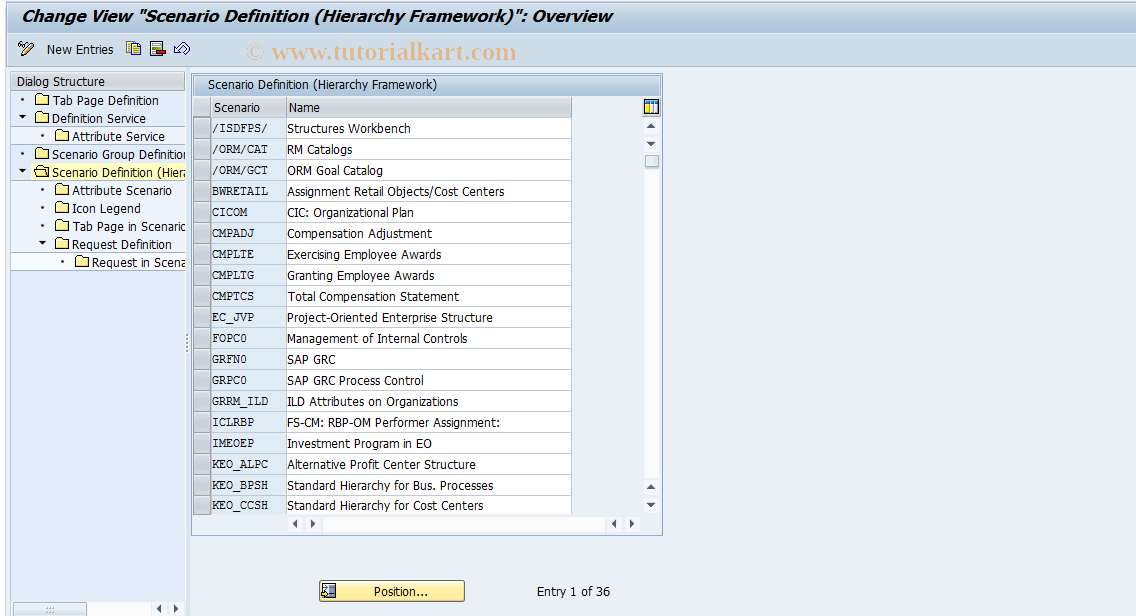 SAP TCode OOFRAMEWORKCUST - Hierarchy Framework Customizing