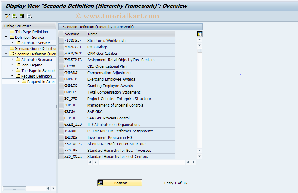 SAP TCode OOFRAMEWORKCUST_DISP - Hierarchy Framework Customizing
