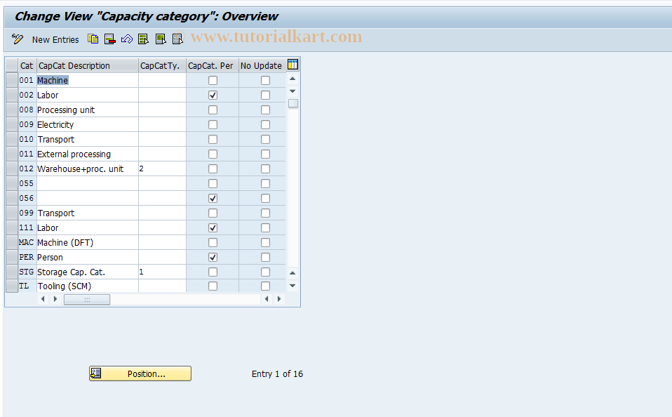 SAP TCode OP32 - Maintain Capacity Category