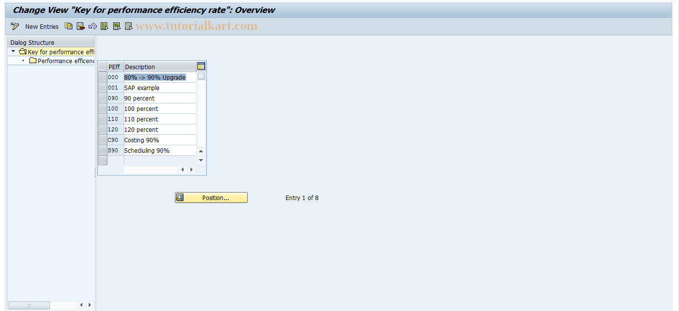 SAP TCode OP35 - Maintain Perf. Efficiency Rate Key