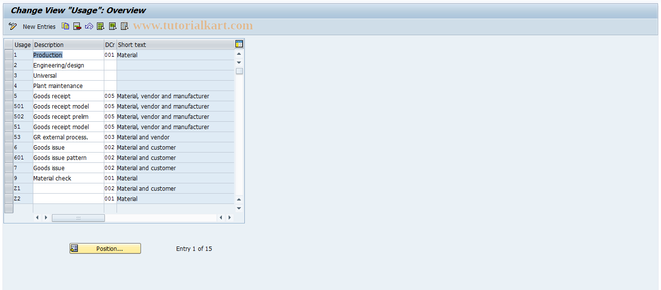 SAP TCode OP44 - Maintain Task List Usage
