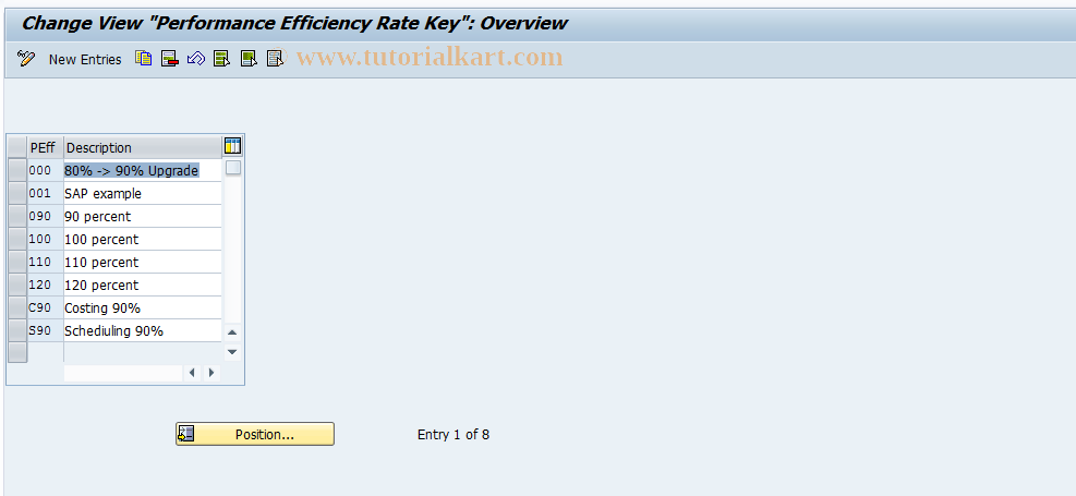 SAP TCode OP97 - Maintain Performance Efficiency Rate