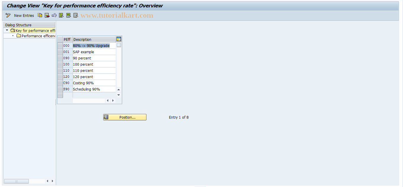 SAP TCode OPJY - Maintain perf. efficiency rate key